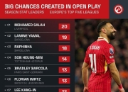 萨拉赫新星比赛局势复杂表现突出，巴黎圣日耳曼前途光明！的简单介绍