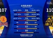 包含公布大名单，豪强球队实力凸显的词条